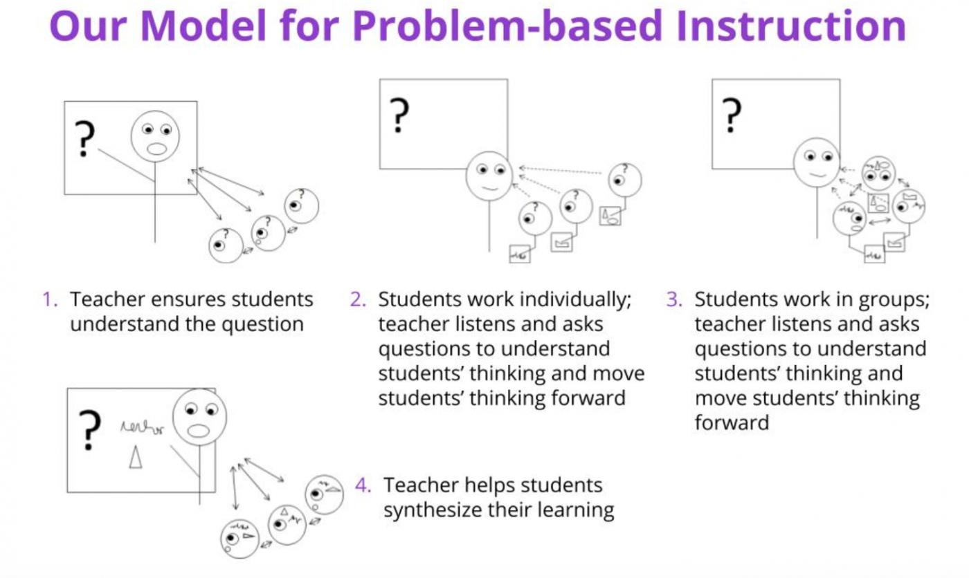 How Do Students Perceive Problem-Based Learning? - IM CERTIFIED® BLOG