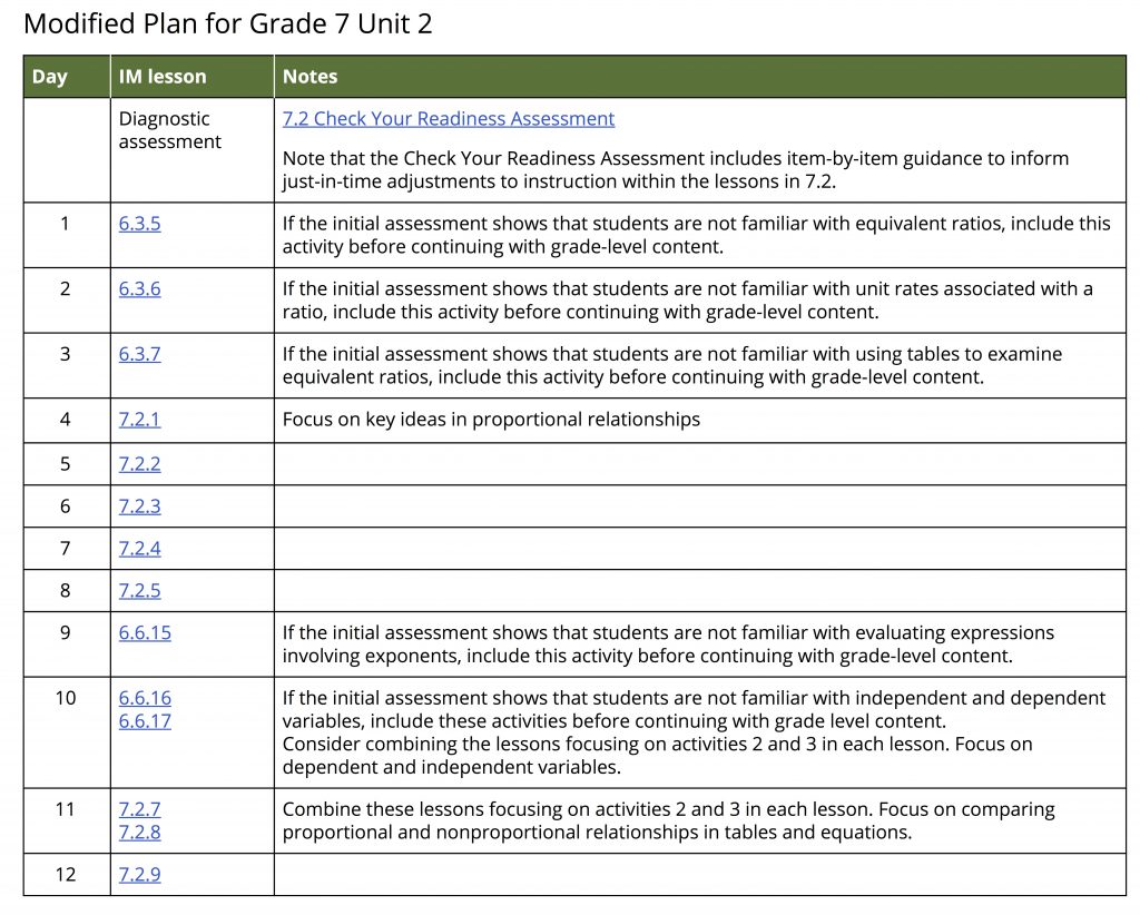 Shows a modified plan for grade 7 unit 2, with notes lesson by lesson