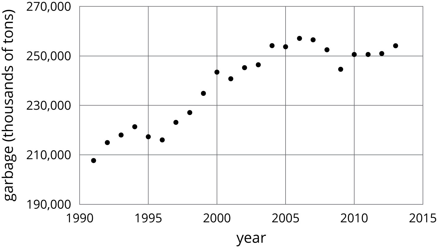 Reading Graphs is a Complex Skill - IM CERTIFIED® BLOG
