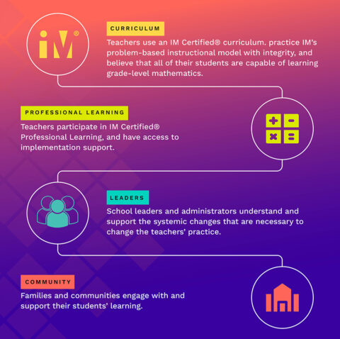 Beyond Curriculum Adoption: A Vision of the IM Classroom - IM CERTIFIED ...