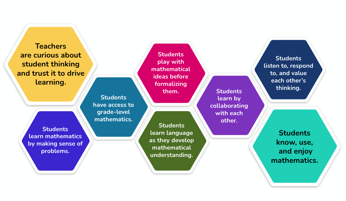Ortega_Problem-based-teaching-and-learning chart
