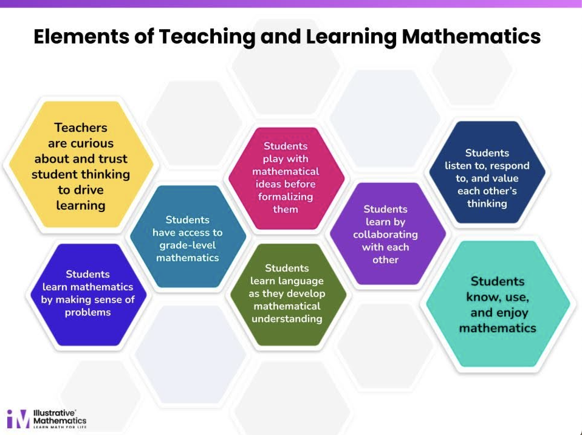 Elements of Teaching and Learning Mathematics Graphic