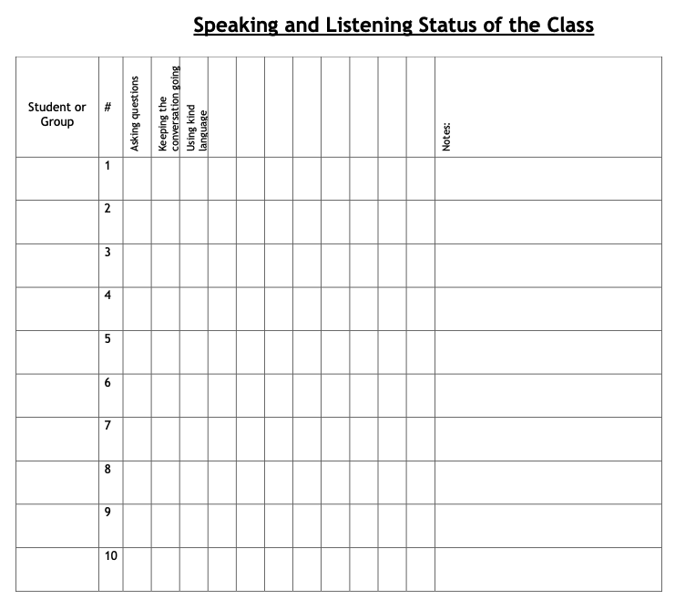 Speaking and Listening Status of the Class worksheet