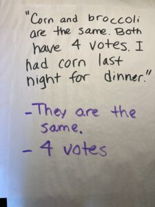 Corn and broccoli are the same. Both have 4 votes. I had corn last night for dinner. - They are the same. - 4 votes