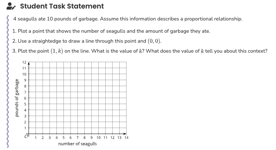 Student Task Statement, an example problem with instructions and a graph to draw upon