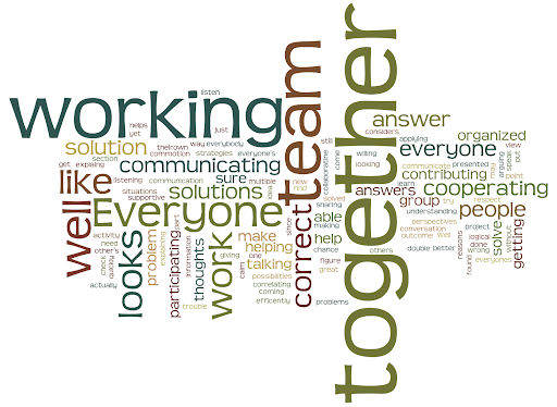 A word cloud, with words clustered together such as working, team, and together.