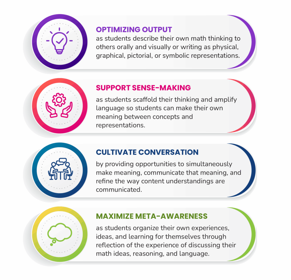 Math Language Routines Discourse with a Purpose