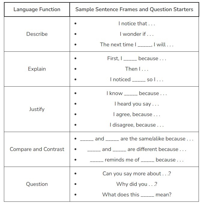 Glossaries and sentence frames
