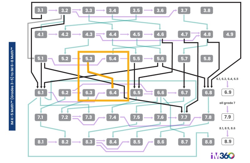 Dependency Diagram